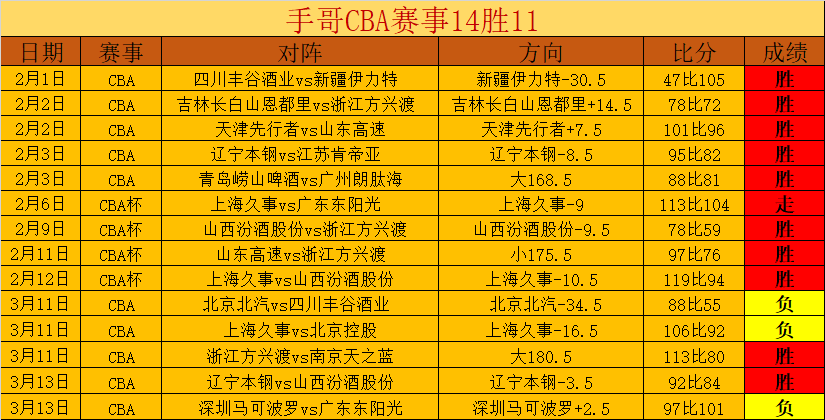 河南队迎接,挑战,申花备战再,188足球比分网,足球赛事比分,足球比赛数据,足球赛事资讯,足球赛事平台