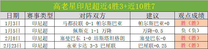 澳超连续两,负交锋记录,揭示趋势,188足球比分网,足球赛事比分,足球比赛数据,足球赛事资讯,足球赛事平台