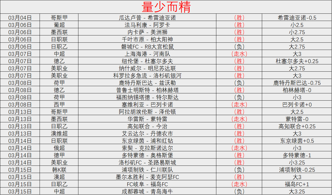 大乐透期号,专家推荐,历史魔咒挑,188足球比分网,足球赛事比分,足球比赛数据,足球赛事资讯,足球赛事平台