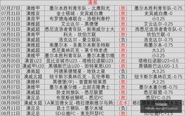 彩客说球印,度煤炭瓦里,赛季不容错,188足球比分网,足球赛事比分,足球比赛数据,足球赛事资讯,足球赛事平台