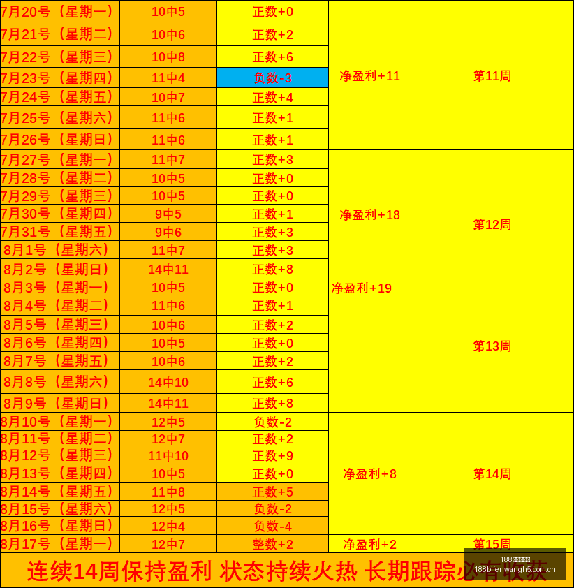 曼城大胜伊,普斯维奇哈,兰德独中两,188足球比分网,足球赛事比分,足球比赛数据,足球赛事资讯,足球赛事平台