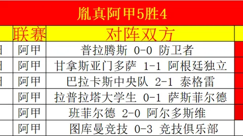 大乐透期号专家推荐：印尼超冲3连胜，保级战剧本解析